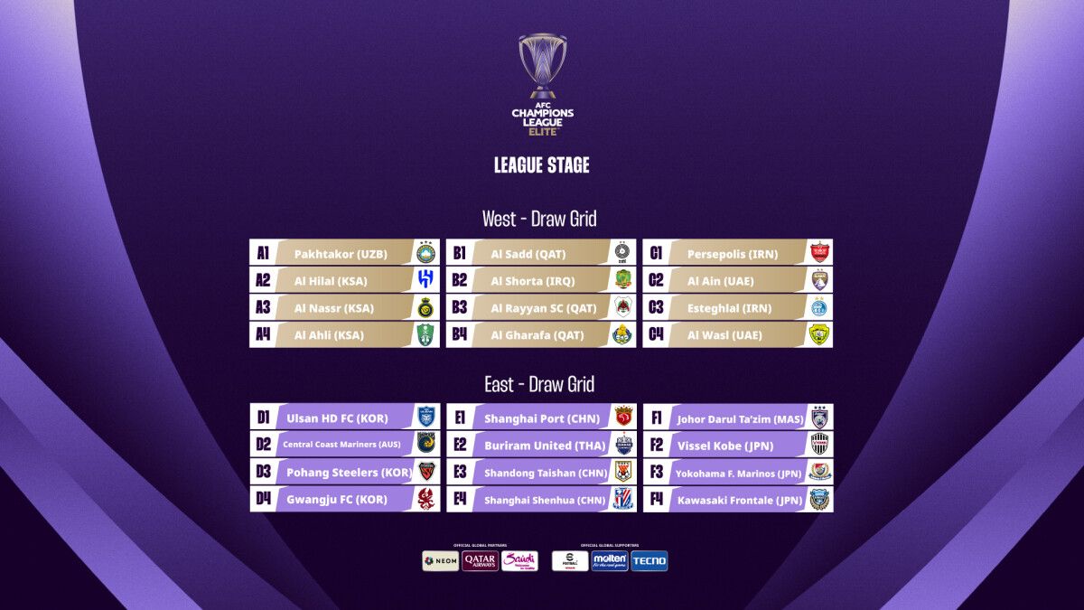 La Champions League asiatique change de forme